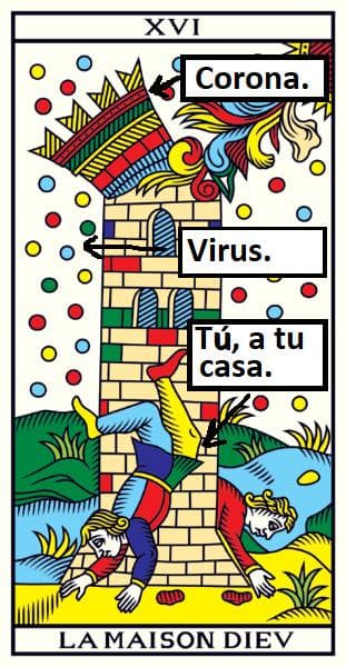 Fotografía documental — Tarot y pandemia