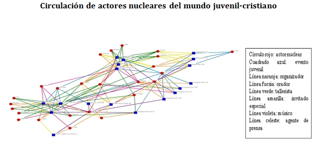 actores nucleares
