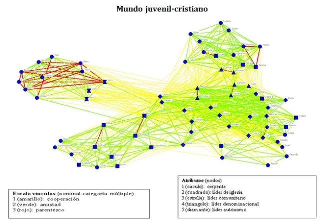 mundo juvenil