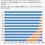 Un Brasil mas plural: una primera mirada sobre los datos de Religión del Censo 2022